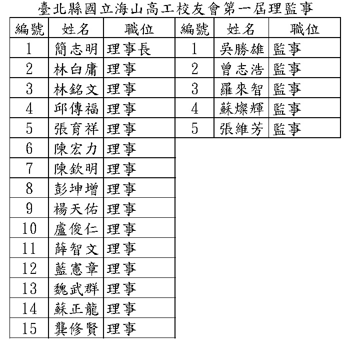 第一屆理監事